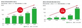 積水ハウス株式会社「男性育休白書2023」