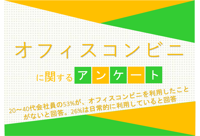 20～40代会社員の53%が、オフィスコンビニを利用したことがないと回答。26%は日常的に利用していると回答【オフィスコンビニに関するアンケート】