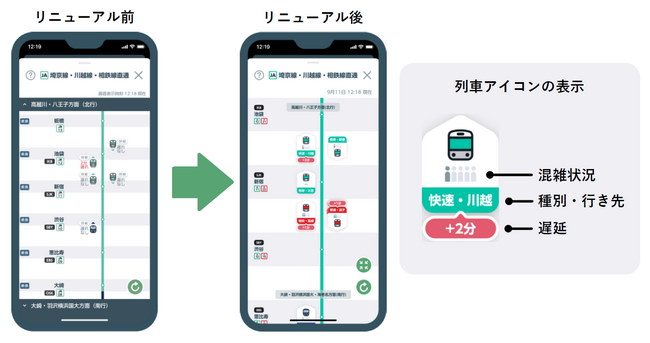 「JR東日本アプリ」の機能をリニューアルします