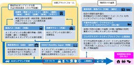 ～共創プラットフォームで更なる地域住民のQOL向上を目指して～AIオンデマンド交通『HANI+（ハニタス）』の有償実証運行開始について