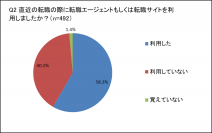 ITエンジニア492名を対象に転職エージェントの利用調査を実施　IT転職エージェントおすすめ比較ナビで調査結果を公開