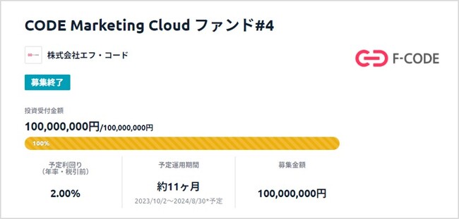 貸付投資「Funds」を活用したファンド募集で1億円の満額申込を募集即日に達成