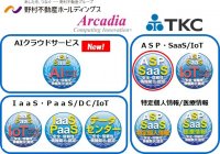 クラウドサービス情報開示認定機関ASPICが、シェアオフィス利用支援、消防・救急緊急車両の動態管理並びに企業グループ統合型の財務会計、決算、納税電子申告等のサービス(SaaS)3件を新たに認定。