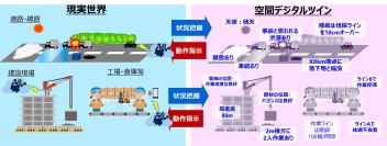 【東芝】世界初、精度99.9%で物体を追跡するLiDAR技術を開発