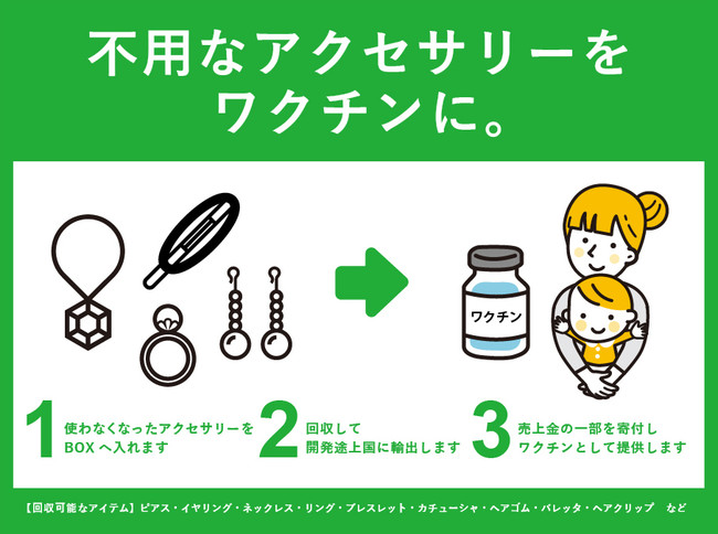 株式会社エンドレス　不用アクセサリー類回収・寄付のご報告（2023年8月）