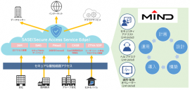 マネージドSASEサービス概要図 マネージドSASEサービス概要図