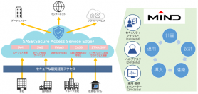 お客様の環境に応じたSASEの導入・運用をトータルサポート MINDマネージドSASEサービス発売開始