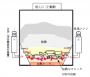 「Polaris0.5 」構造 「Polaris0.5 」構造