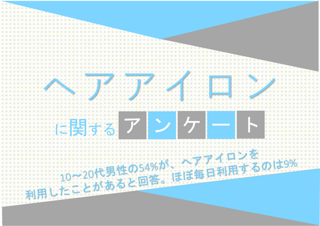 10～20代男性の54%が、ヘアアイロンを利用したことがあると回答。ほぼ毎日利用するのは9%【ヘアアイロンに関するアンケート】