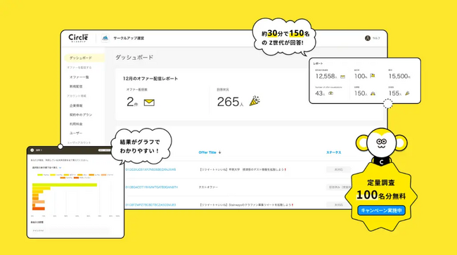 【Z世代のホンネ調査】大学生の「食べログ」利用率は13.0%。飲食店探し使うのは「Instagram」が63.5%でシェア1位。