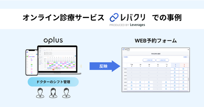 シフト管理DXサービス「oplus」、予約管理システムへのシフト情報連携に対応