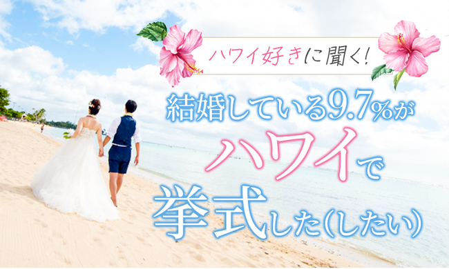 【ハワイ好きに聞く】結婚している9.7％が「ハワイで挙式をした（したい）」