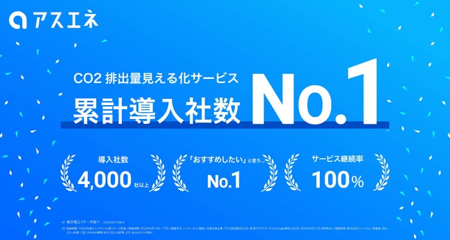 アスエネ、「CO2排出量見える化サービス累計導入社数」国内No.1獲得