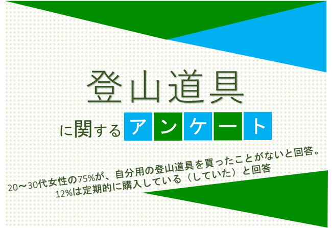 20～30代女性の75%が、自分用の登山道具を買ったことがないと回答。12%は定期的に購入している（していた）と回答【登山道具に関するアンケート】