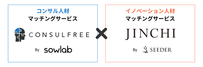SEEDER株式会社と株式会社SowLab、事業開発コンサルティング・プロ人材シェアサービスにて業務提携