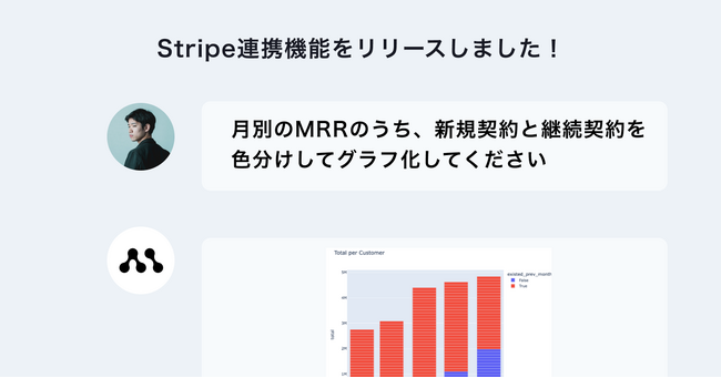 Stripeとのデータ連携機能をリリースしました
