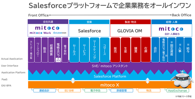 テラスカイ、新クラウドサービス「mitoco ERP」を発表