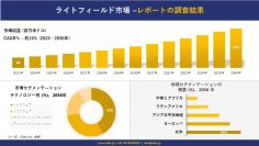 ライトフィールド市場の発展、傾向、需要、成長分析および予測2024ー2036年