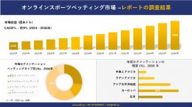 オンラインスポーツベッティング市場の発展