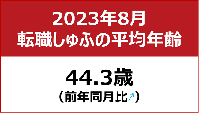 【転職しゅふの平均年齢調査 2023年8月】44.3歳（前年同月比＋0.5歳）
