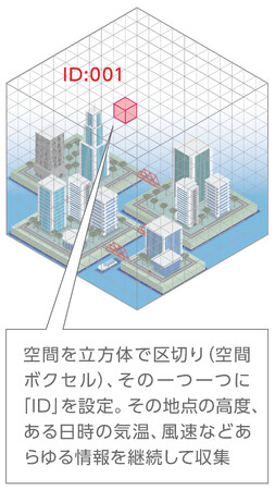 ～サイバーとフィジカルが調和する社会へ～ NEDO、CEATEC 2023に出展