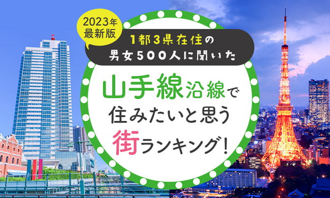 【1都3県在住の男女500人に聞いた】山手線沿線で住みたいと思う街ランキング！ 2023年最新版