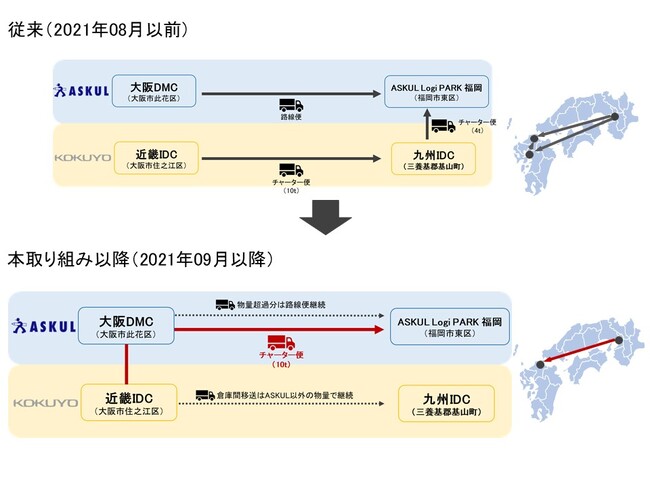 コクヨサプライロジスティクス、アスクルと同一輸送先への輸送共同化の取り組みを実施、持続可能な物流の実現を目指す