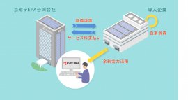オンサイトＰＰＡ　スキーム図