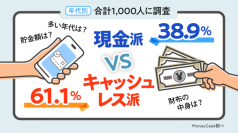 「現金派かキャッシュレス派か」を1,000人対象に実施したアンケート調査の結果を公開！～現金派38.9％に対しキャッシュレス派は61.1％～