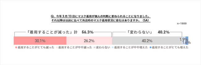 10月10日（火）は“目の愛護デー”メガネやサングラスの実態調査「メガネ白書(R)2023」発行