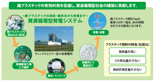 【サニックス】取り扱う産業廃棄物の種類を追加<福島工場(福島県)>