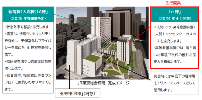 JR東京総合病院が新しく生まれ変わります~「e棟」先行開業について~