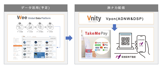Vpon JAPANとTakeMe、阪急阪神不動産が運営する梅田の商業施設へ訪日旅行客を誘客開始