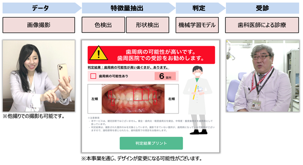 「歯周病発見AIアプリケーション」が厚生労働省「歯周病等スクリーニングツール開発支援事業」に選定