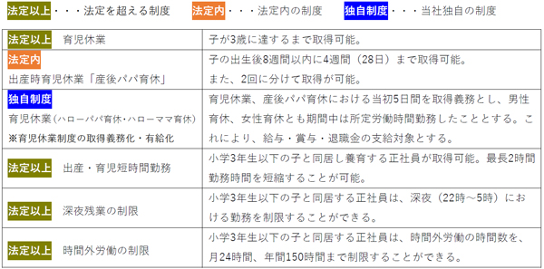 子どもが生まれた正社員に最大100万円を支給する制度を開始(ニュースレター)