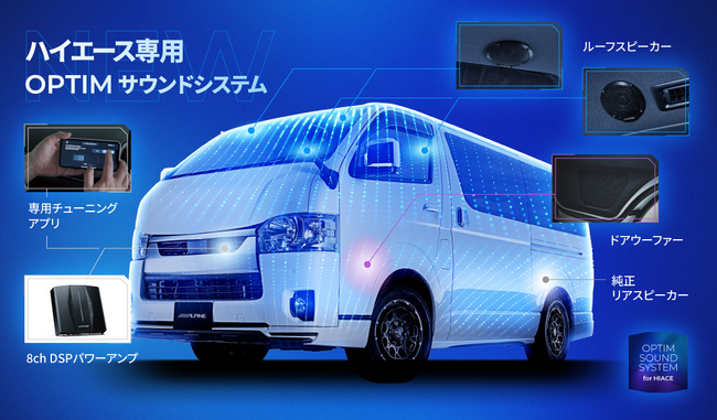 ハイエース専用OPTIMサウンドシステムを発表