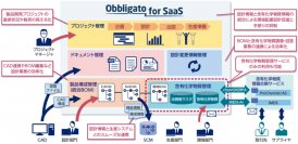 ALSI　クラウド型製品ライフサイクル管理（PLM）サービス「Obbligato for SaaS」 を提供開始