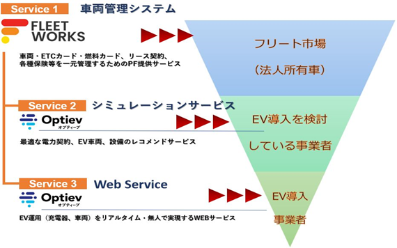 EV社会に向けたソリューション事業展開の加速に向け、兼松コミュニケーションズが株式会社モーションの第三者割当増資を引き受け