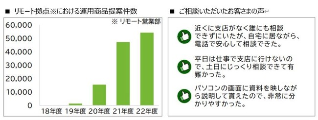 リモート営業拠点新設のお知らせ