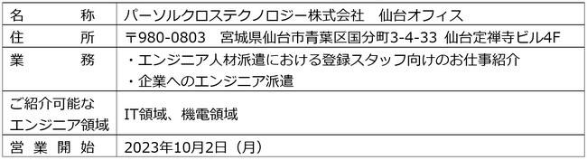 パーソルクロステクノロジー、仙台市に東北初の営業所を開所