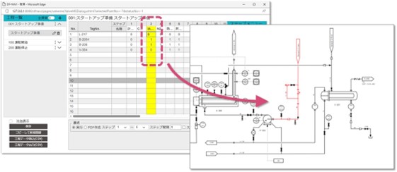 TIS千代田システムズ、インテリジェントP&IDソリューション「Dynamic Flow Navi(R)」に「バルブパターン管理機能」を追加