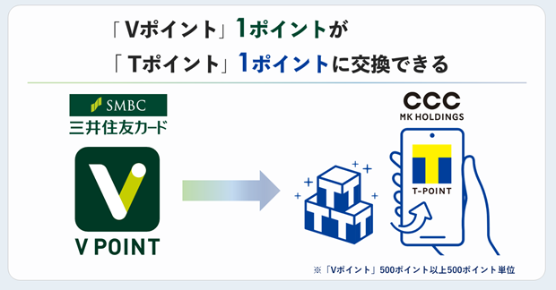 10月2日より「Vポイント」1ポイントが「Tポイント」1ポイントに交換可能に！
