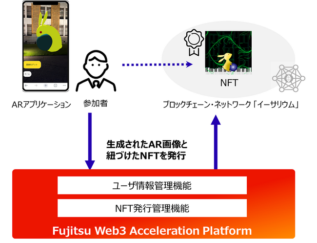 富士通Japan、金沢工業大学と地域活性化に向けたデジタル技術の活用に関する取り組みを開始