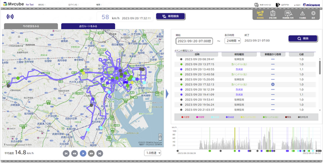 ミックウェア、通信型ドライブレコーダーを使用したタクシー向け安全運転支援サービス「Mvcube for Taxi」を提供開始