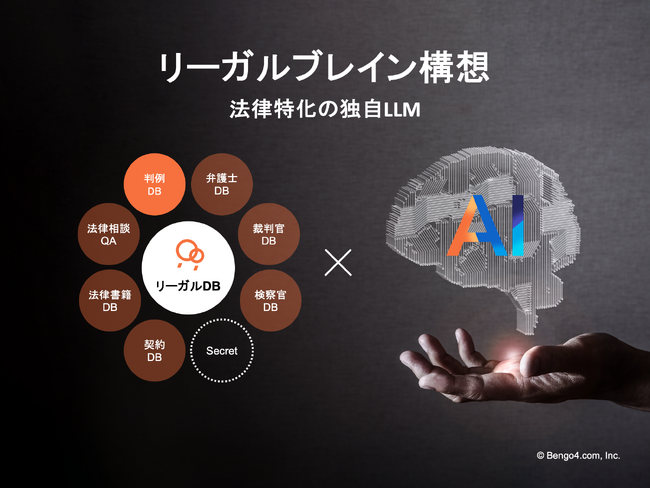 「判例秘書」を提供する株式会社LICの株式取得に関するお知らせ。圧倒的な実績とテクノロジーを有するリーガルテックグループの誕生