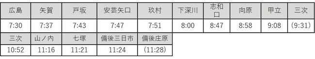 芸備線（広島～備後庄原間）開業100周年記念「ノスタルジー号」の臨時運転について