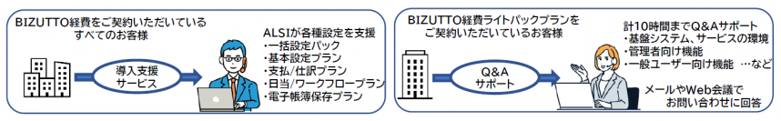 ALSI　「BIZUTTO経費」の導入支援サービスを提供開始