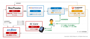 株式会社フェスタが、FANSHIP for Multiによる「FESTAメンバーズアプリ」を10月から提供開始！
