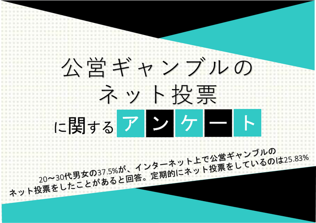 20～30代男女の37.5%が、インターネット上で公営ギャンブルのネット投票をしたことがあると回答。定期的にネット投票をしているのは25.83%【公営ギャンブルのネット投票に関するアンケート】
