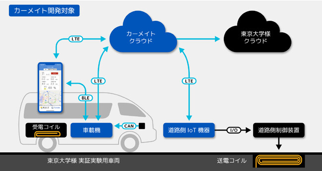 東京大学と共同で、給電状況の可視化システムを開発